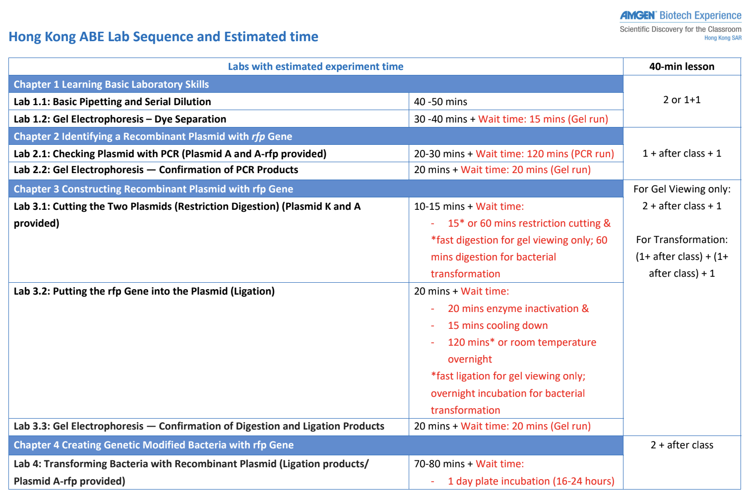 Lab Sequence