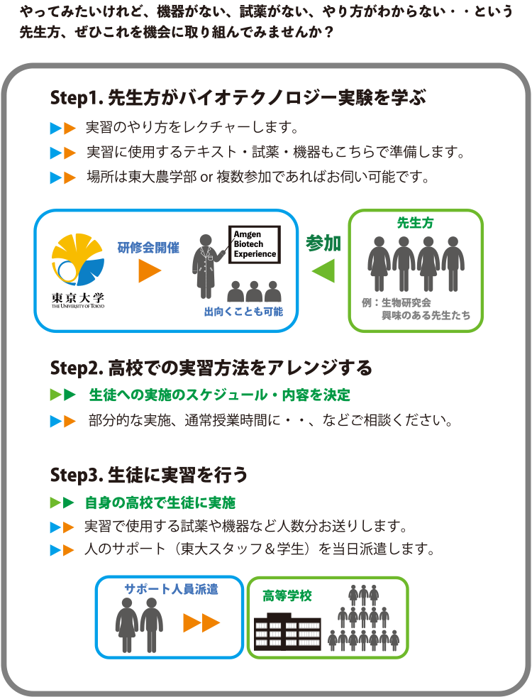 先生の研修